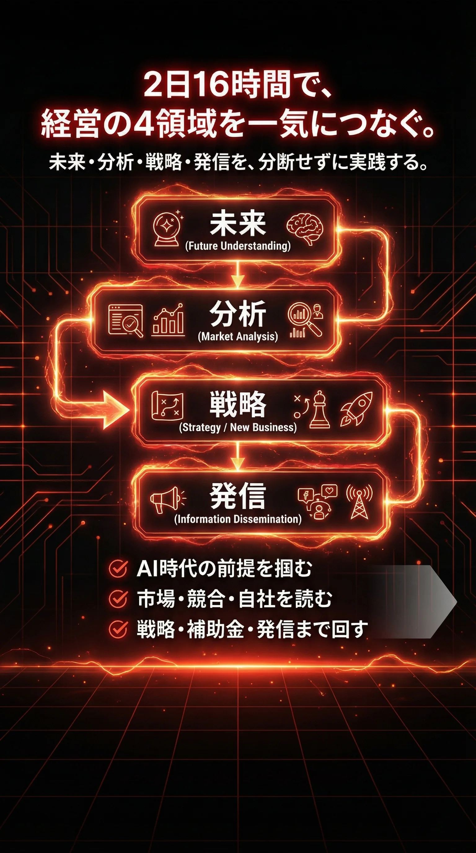 経営者 AI地獄の合宿 4