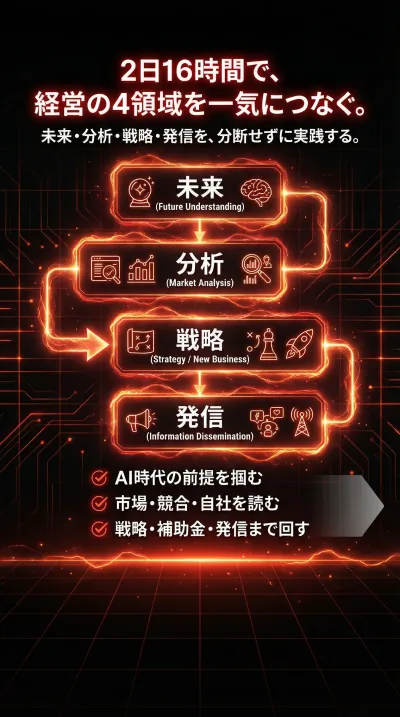 プログラム全体像