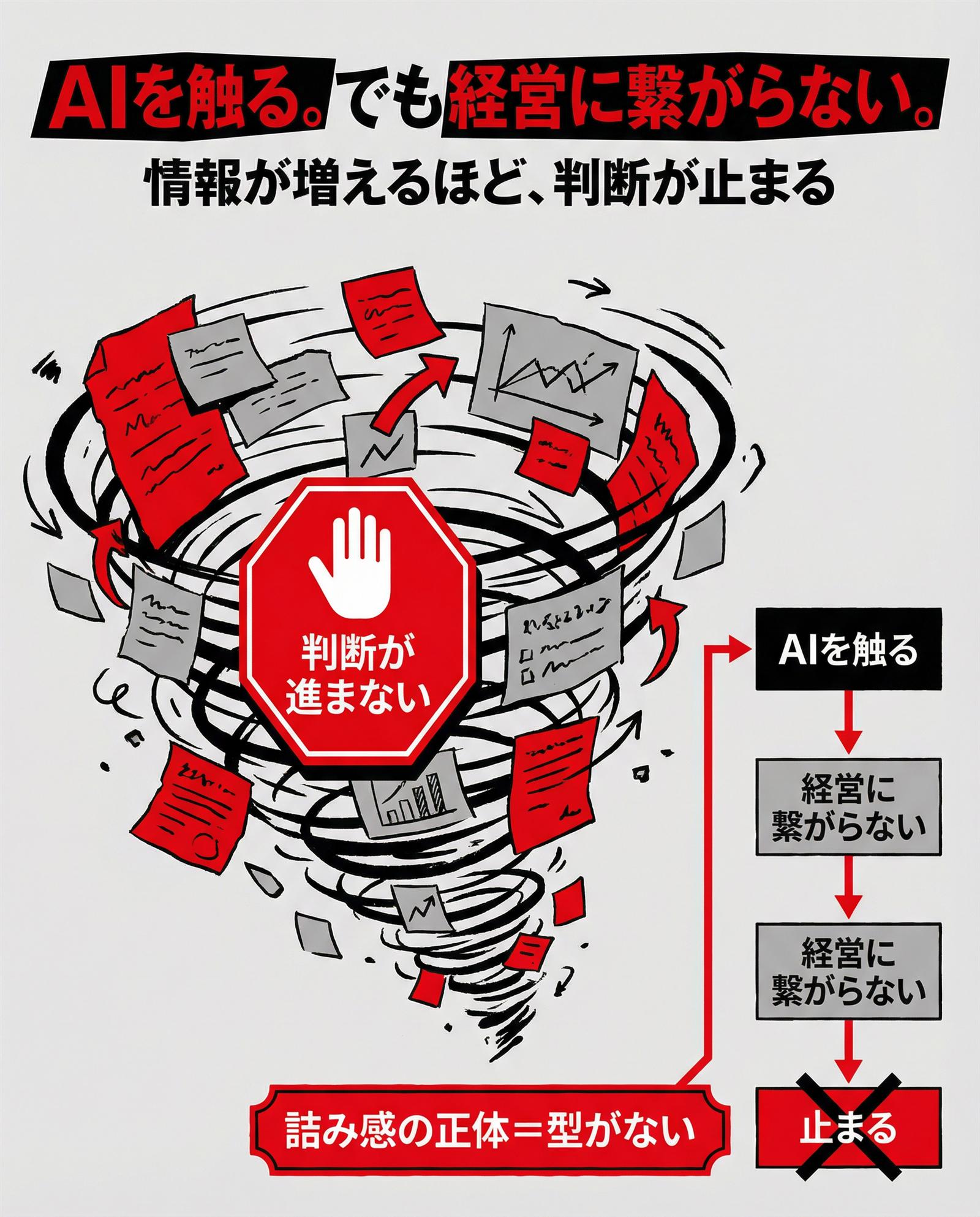 AI詰み感の図解