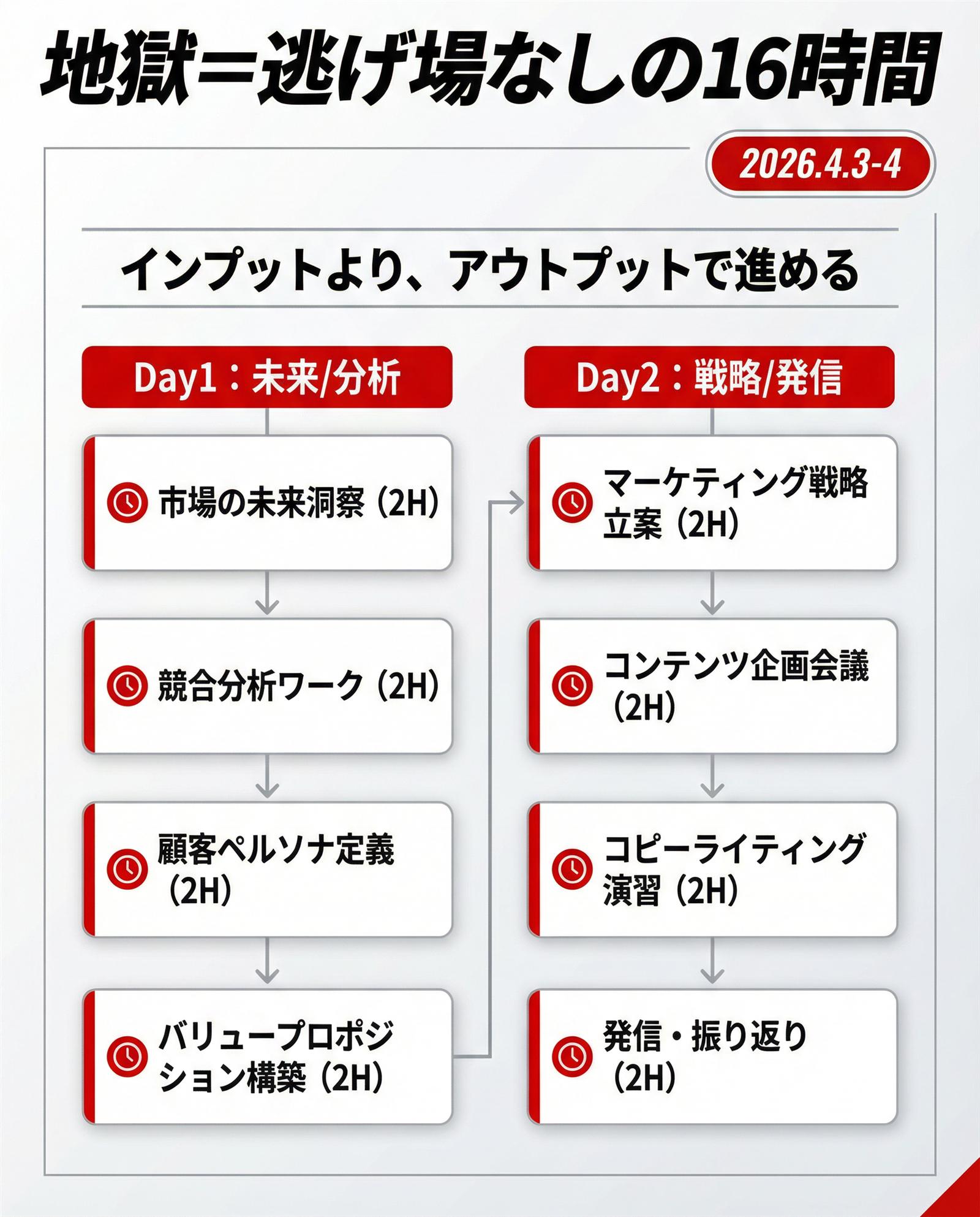 2日16時間の地獄タイムライン