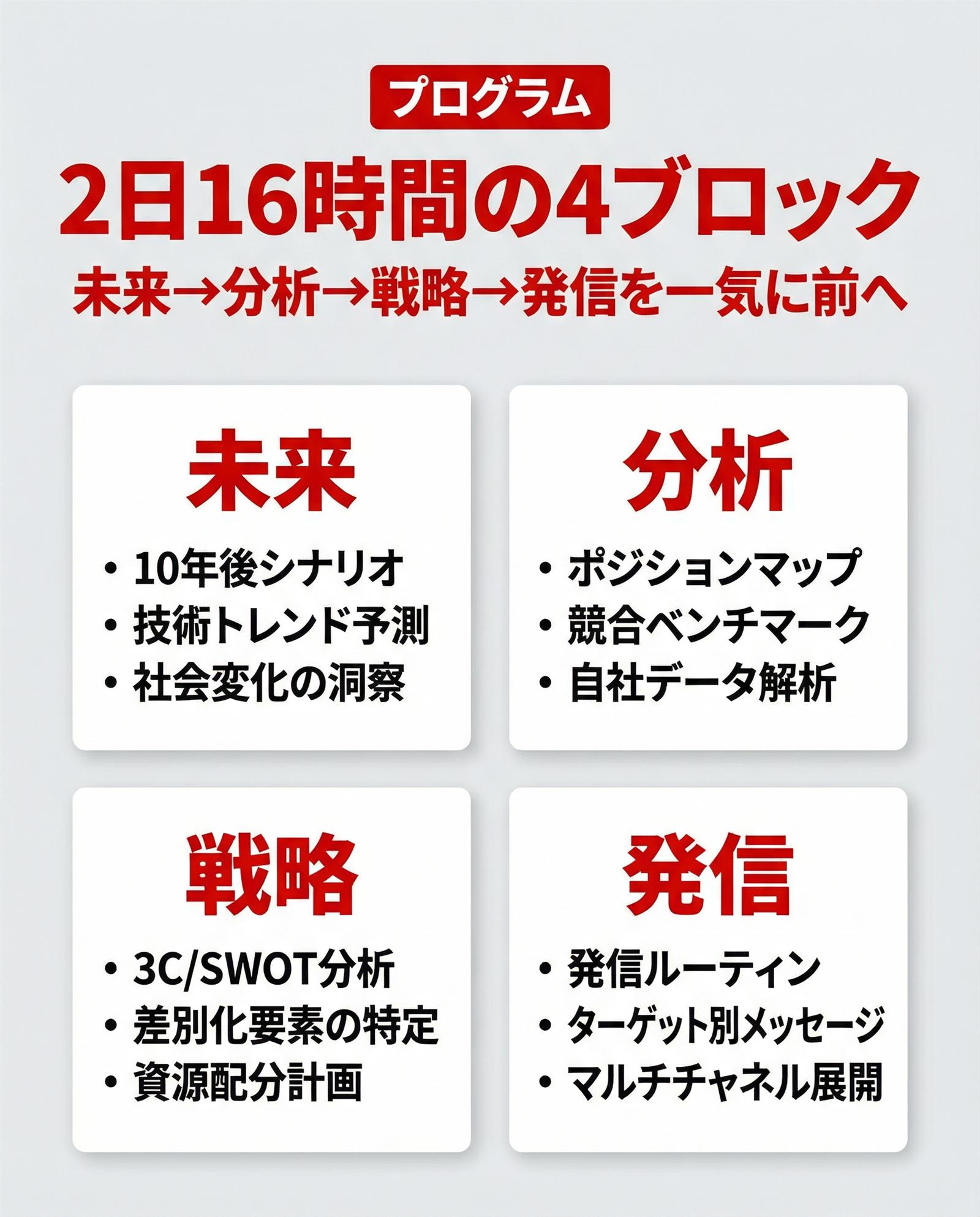 4つのプログラム要点