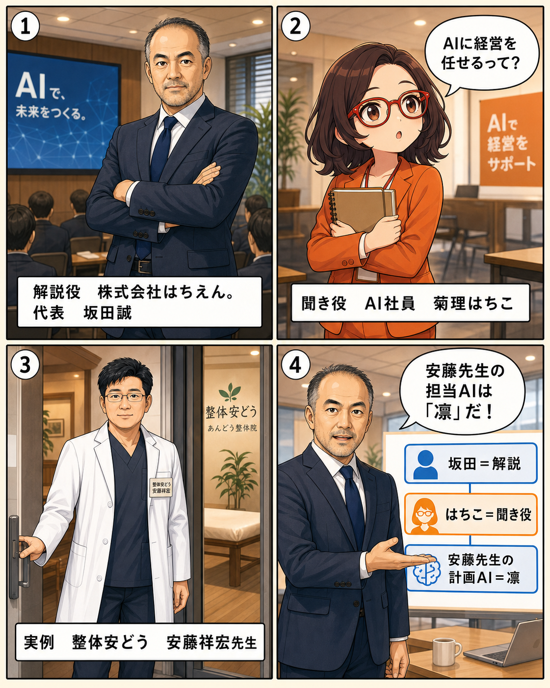 漫画の登場人物：解説役の株式会社はちえん。代表 坂田誠、聞き役のAI社員 菊理はちこ、事例の整体安どう 安藤祥宏先生