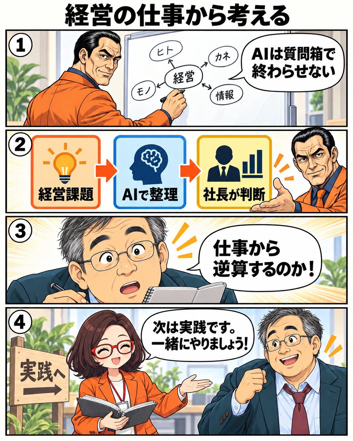 漫画3ページ。坂田誠のセミナーで経営課題をAIで整理し、最後は社長が判断する流れを学ぶ