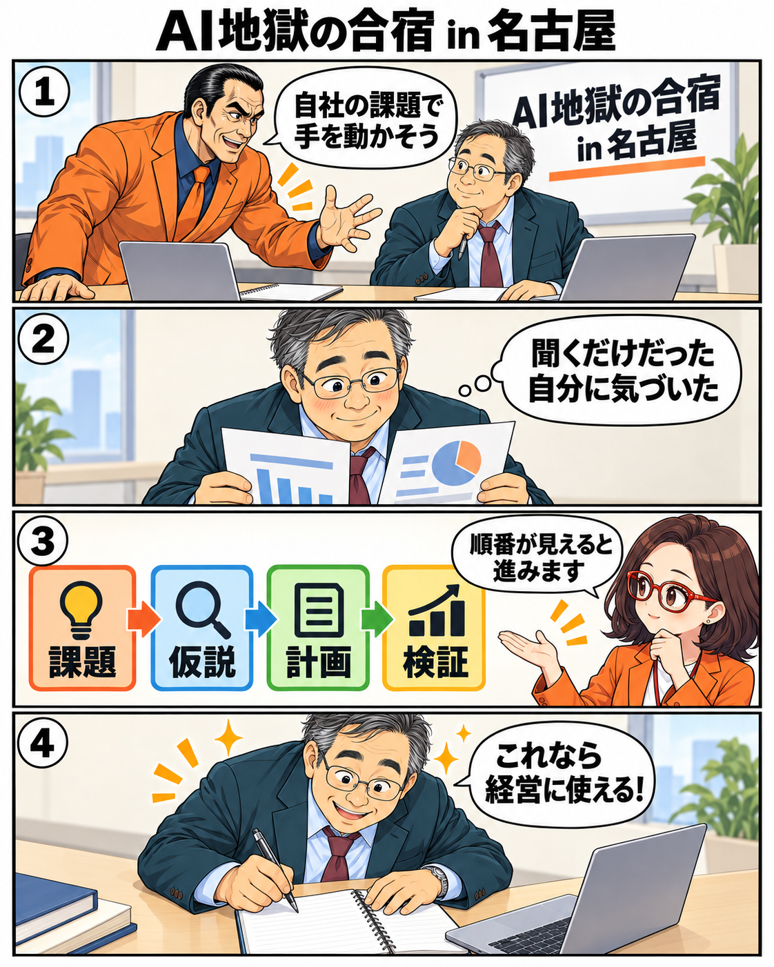 漫画4ページ。名古屋のAI地獄の合宿で課題、仮説、計画、検証を学ぶ穴路社長