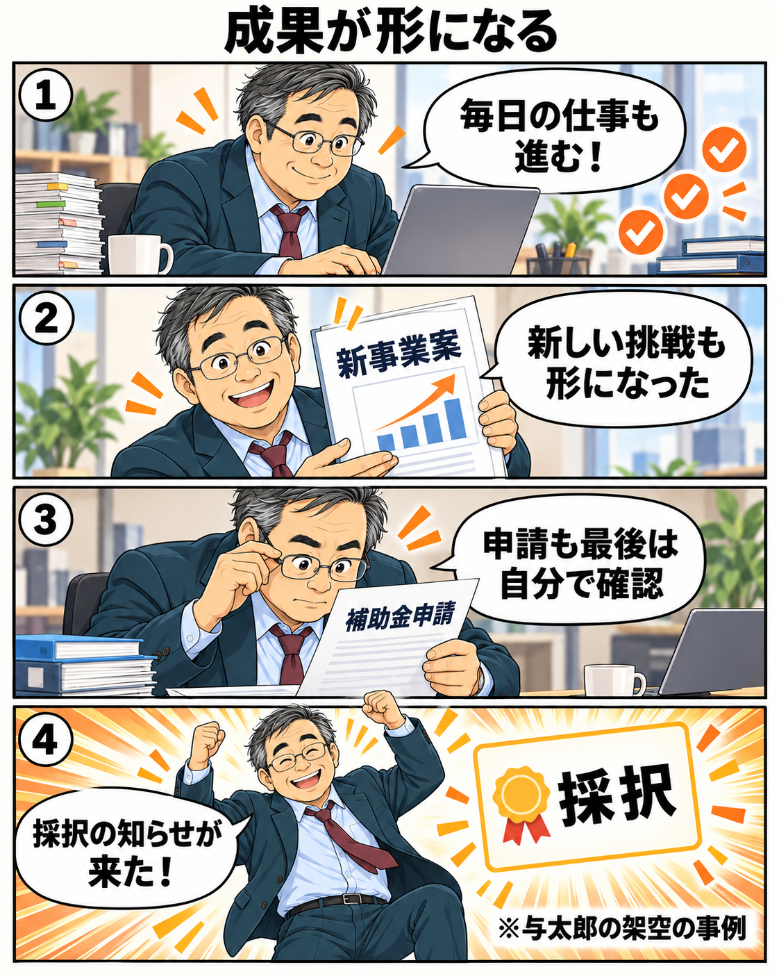 漫画8ページ。穴路社長が日常業務、新規事業、補助金申請にAIを生かす架空の成果場面