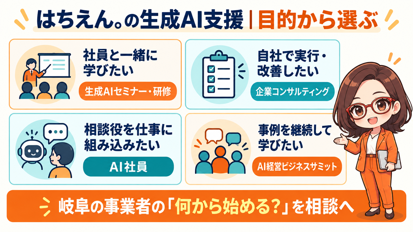 目的に応じて選ぶはちえん。の生成AIセミナー・研修、企業コンサルティング、AI社員、AI経営ビジネスサミット