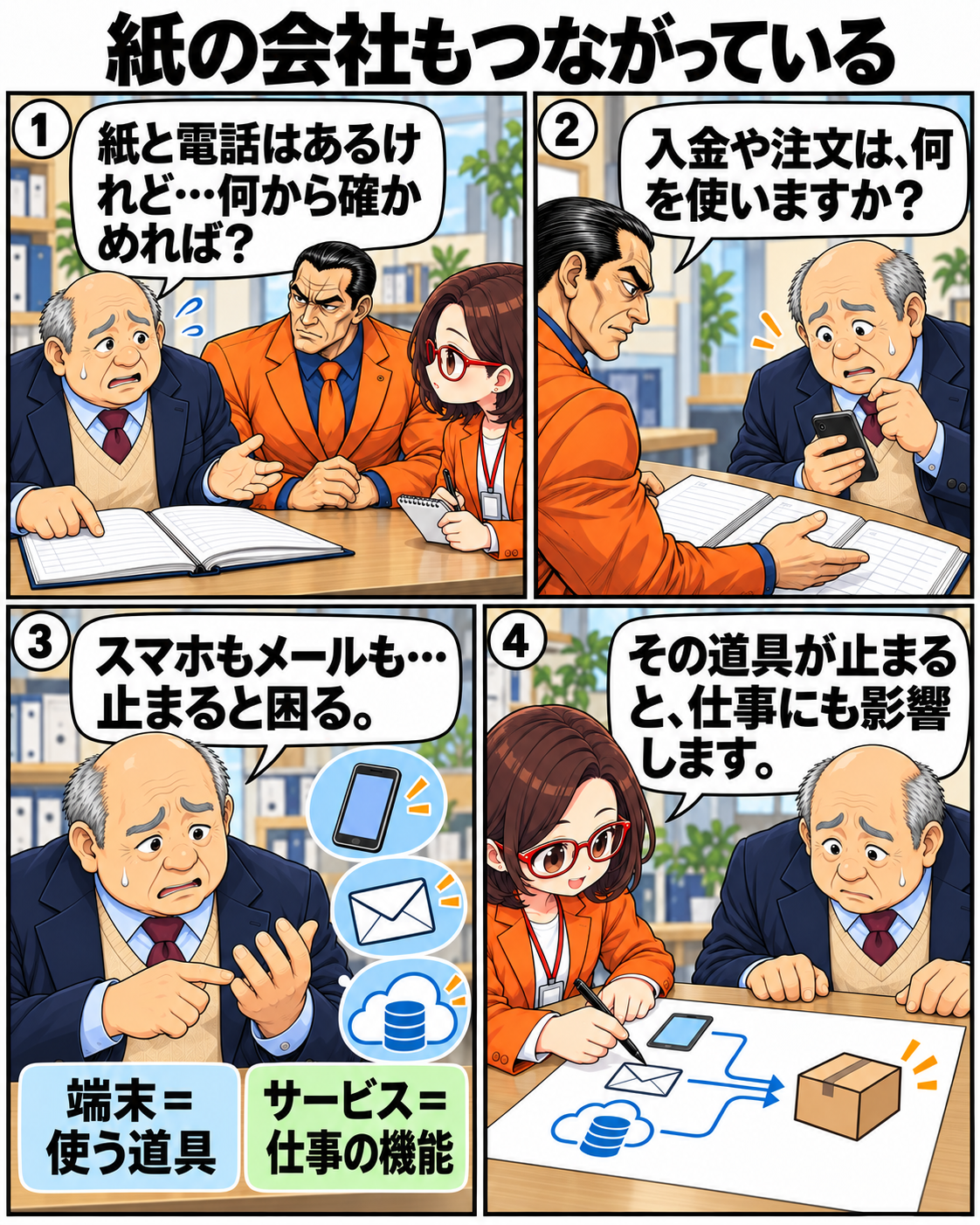 紙の帳簿を持つ内男社長に、坂田誠と菊理はちこが電話、メール、クラウドと会社の仕事のつながりを示す場面。
