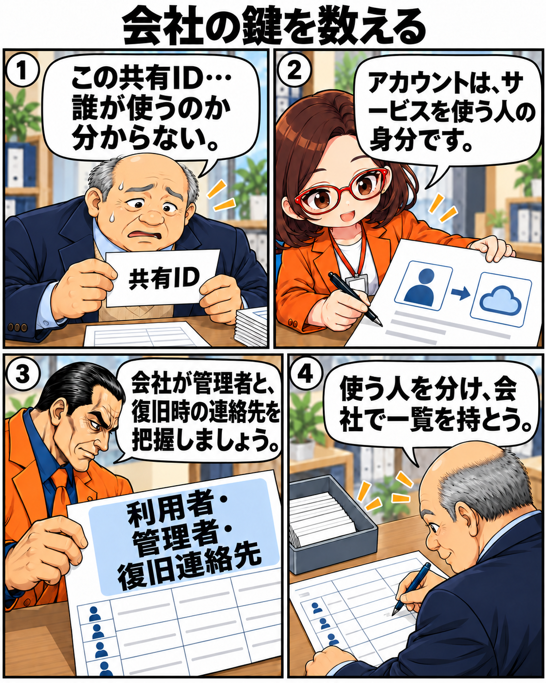 共有IDを誰が使うか分からず困る内男社長が、利用者、管理者、復旧連絡先を会社の一覧で管理することを学ぶ場面。