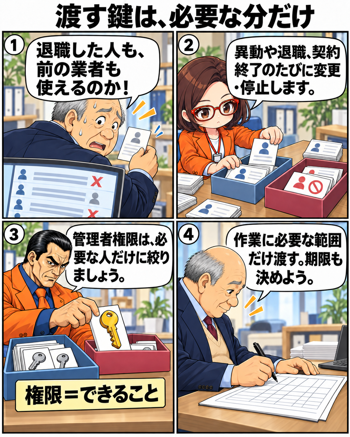 退職者や以前の業者がまだ使えることに驚く内男社長。利用権限を必要な人、範囲、期間に絞り、契約終了時に停止することを学ぶ。