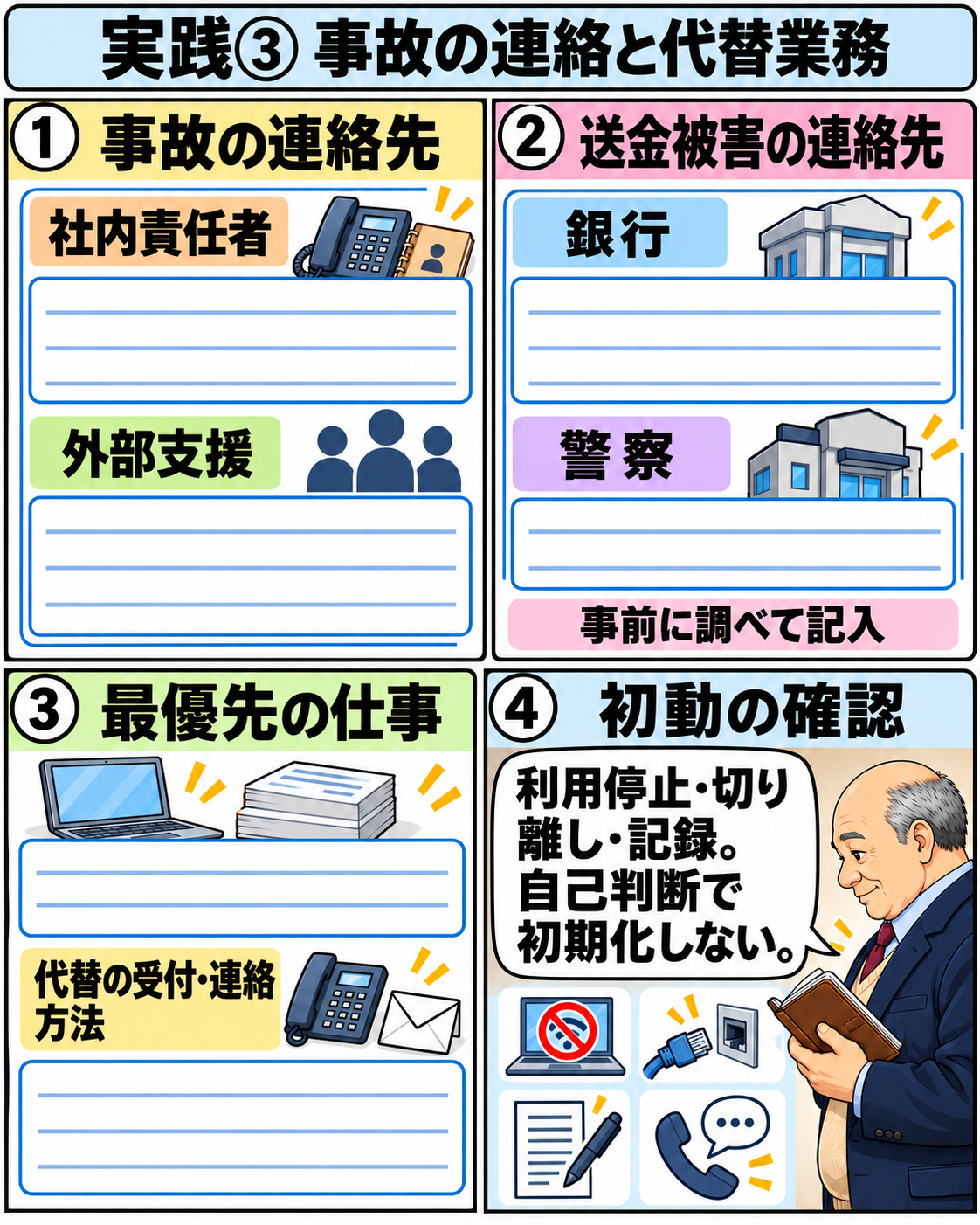 事故時の社内と外部の連絡先、銀行と警察、優先業務、代替受付、利用停止と記録の初動を記入する実践シート