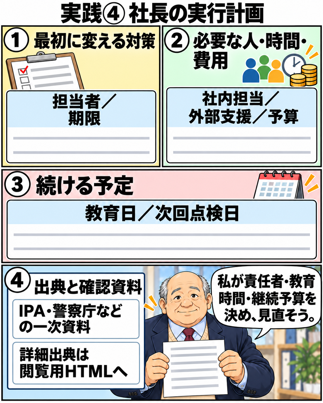 最初の対策、担当者と期限、人と時間と予算、教育日と点検日、一次資料を記入する社長の実行計画シート